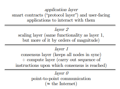 image/universita/ex-notion/Introduzione a blockchain/Untitled